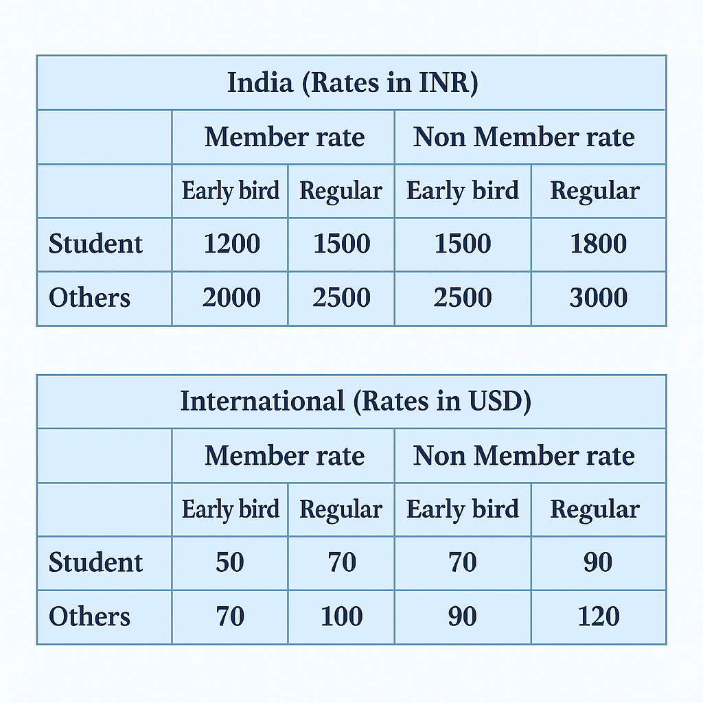 NPPA Events Timelines